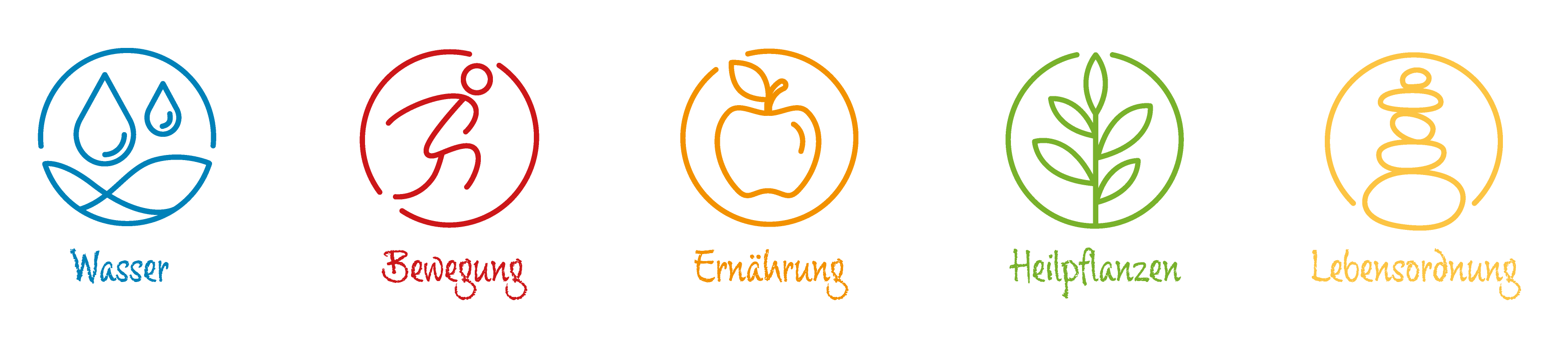 Die fünf Kneipp-Elemente: Wasser, Bewegung, Ernährung, Heilpflanzen, Lebensordnung